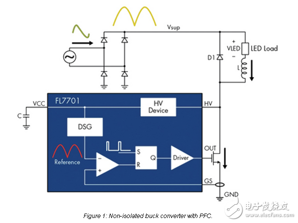 選擇脫機LED驅動拓撲的挑戰(zhàn)