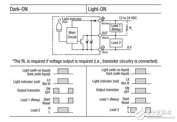 液位傳感第2部分：光學(xué)、重力和聲波技術(shù)