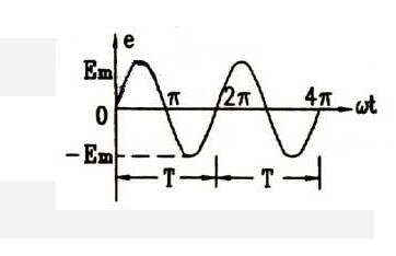 正弦交流電的三要素、電公式、電路應(yīng)用及相關(guān)值數(shù)、頻率全解析