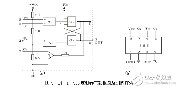 1_555時(shí)基電路及其應(yīng)用
