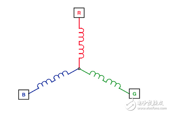 無位置傳感器無刷直流電機(jī)的簡(jiǎn)易控制