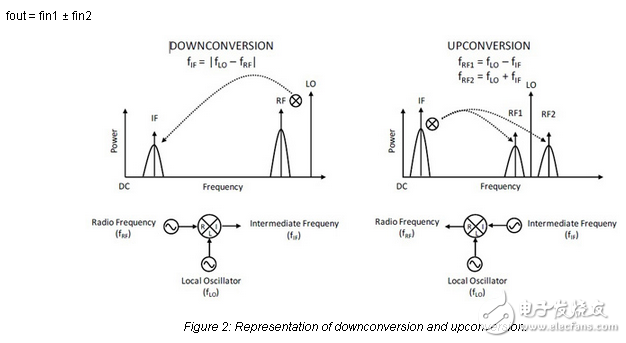 調(diào)音臺的基礎(chǔ)知識