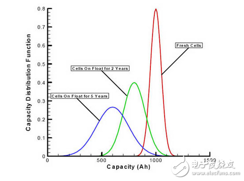 改善電動(dòng)汽車性能的電池平衡技術(shù)。第一部分：被動(dòng)平衡技術(shù)