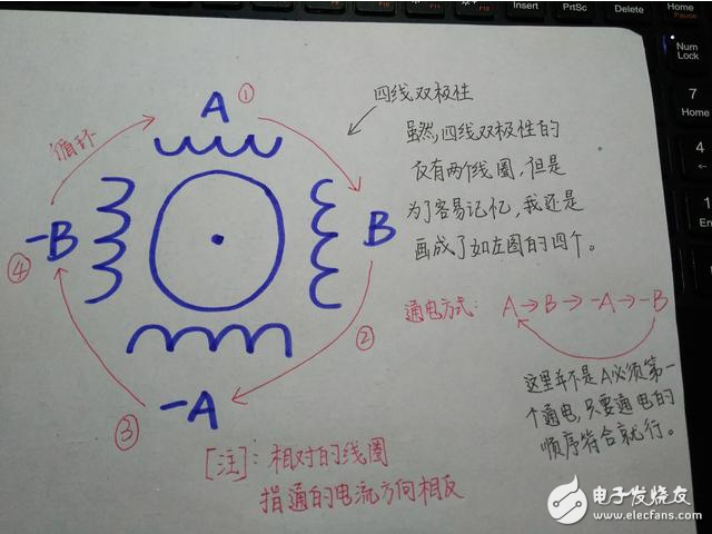 C51單片機(jī)編程技巧（五）：巧記步進(jìn)電機(jī)相關(guān)知識(shí)