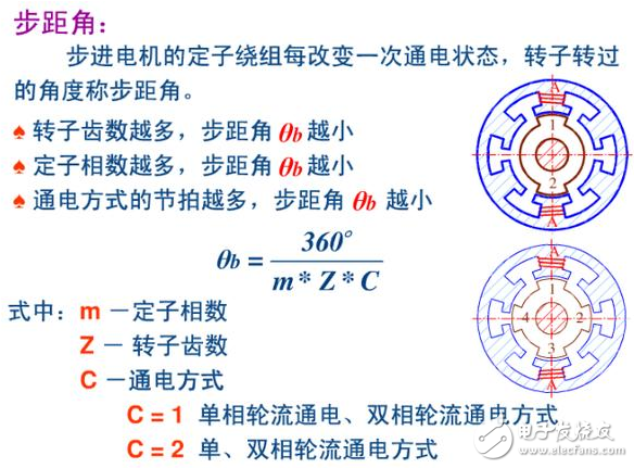 C51單片機(jī)編程技巧（五）：巧記步進(jìn)電機(jī)相關(guān)知識(shí)