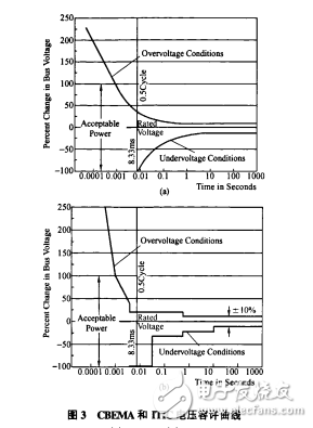 電能質(zhì)量基本概念、指標、標準