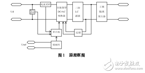 最新的全國(guó)大學(xué)生電子設(shè)計(jì)競(jìng)賽優(yōu)秀作品集及詳細(xì)資料