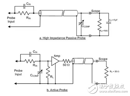理解、選擇和有效地使用有源示波器探頭