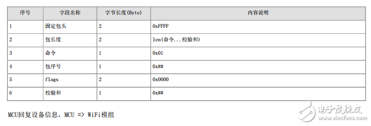 煙霧檢測 - 機(jī)智云WiFi類設(shè)備接入?yún)f(xié)議文檔-MCU方案