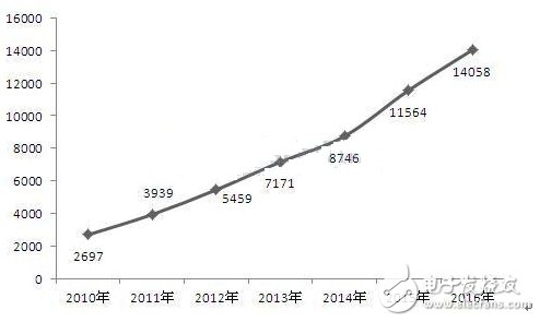 伺服電機(jī)，國產(chǎn)機(jī)器人需補(bǔ)的“短板”