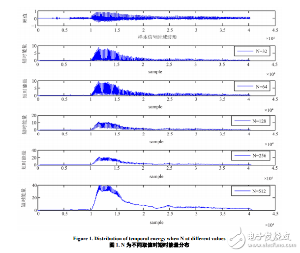 基于Matlab的語(yǔ)音信號(hào)時(shí)域分析系統(tǒng)