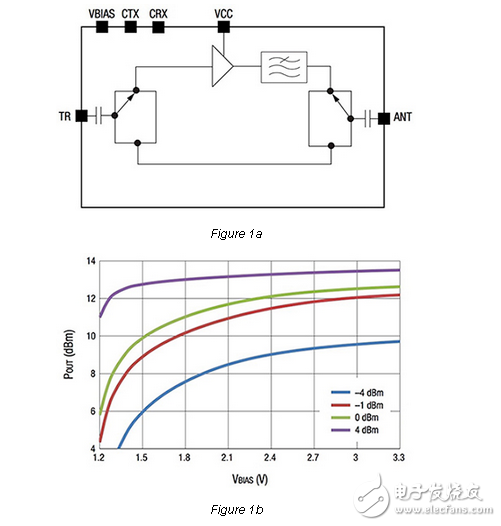 快速發(fā)展遠(yuǎn)程藍(lán)牙信標(biāo)的解決方案