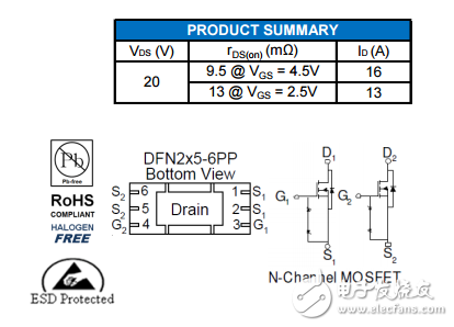 AMF924NE完美替代AON5820，性價比更優(yōu)勢！
