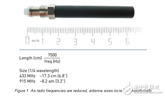亞GHz無線部署的主要優(yōu)先事項(xiàng)