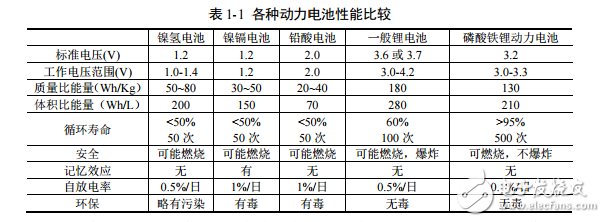 基于XS128和DZ60的電池管理系統(tǒng)的設計與實現(xiàn)