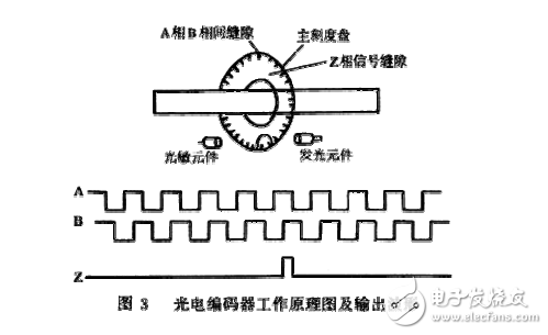 光電編碼器學(xué)習(xí)資料下載