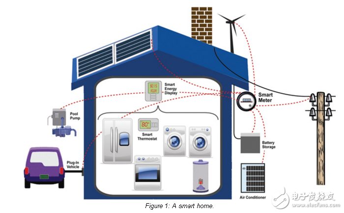 智能家電中的微控制器和無線連接