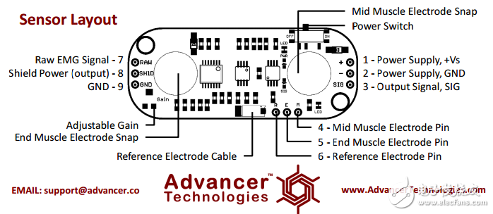 myoware肌電信號(hào)傳感器