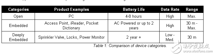 深層嵌入式設(shè)備:物聯(lián)網(wǎng)