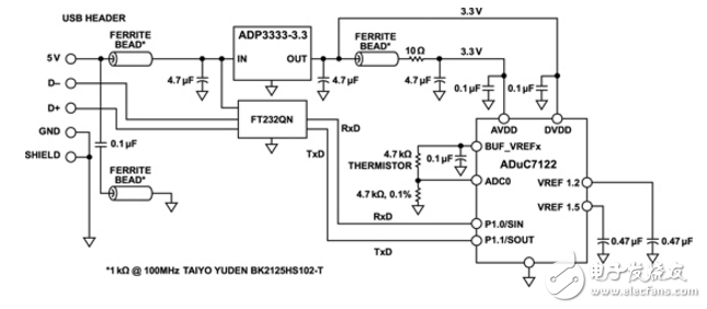 基于usb總線的溫度監(jiān)測器