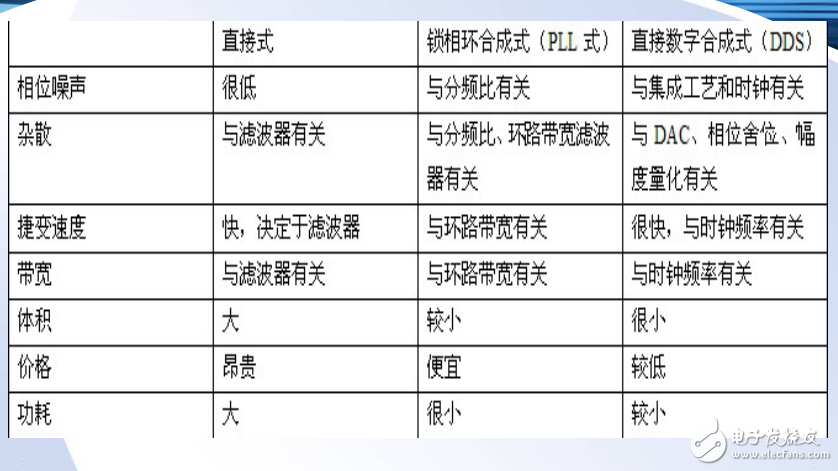 基于FPGA的任意波形發(fā)生器設(shè)計(jì)
