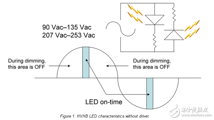 驅(qū)動高電壓、高亮度LED