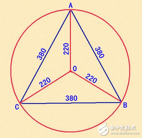 線電流和相電流的關(guān)系與區(qū)別、線電壓與相電壓的區(qū)別與關(guān)系、相電壓和線電壓公式與口訣