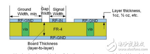 GPS集成提供新的功能和PCB布局的挑戰(zhàn)