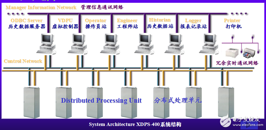 樓宇自動(dòng)化控制技術(shù)基礎(chǔ)（第2章）