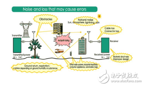 優(yōu)質信號源對微波與射頻設備的重要性
