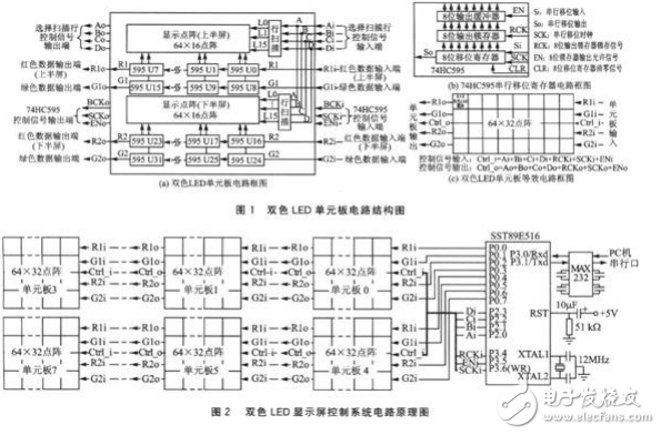 單片機LED顯示屏控制卡原理技術(shù) 4? 0.2M