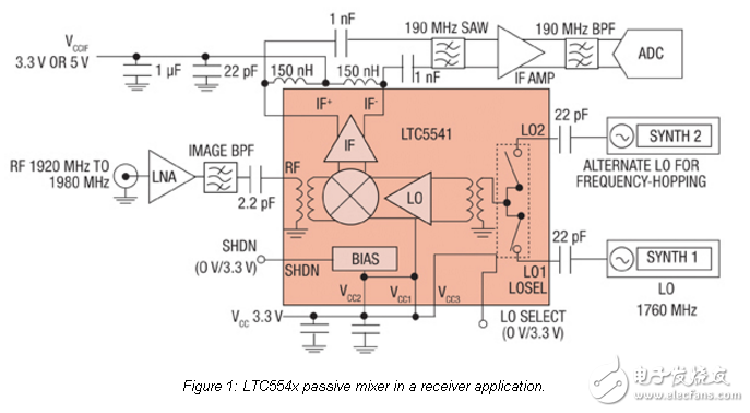 在變頻器應(yīng)用的無源混頻器