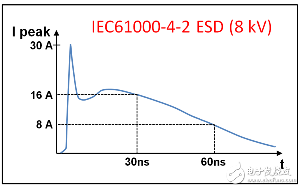 原來全是套路！三個經(jīng)典的RS-485端口EMC防護方案詳解