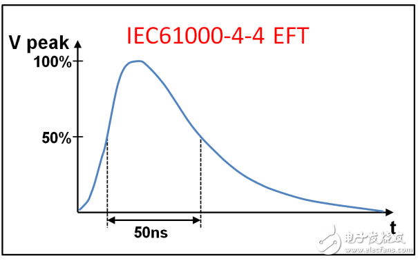 原來全是套路！三個經(jīng)典的RS-485端口EMC防護方案詳解