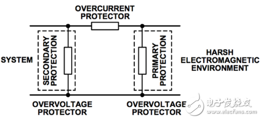 原來全是套路！三個經(jīng)典的RS-485端口EMC防護方案詳解