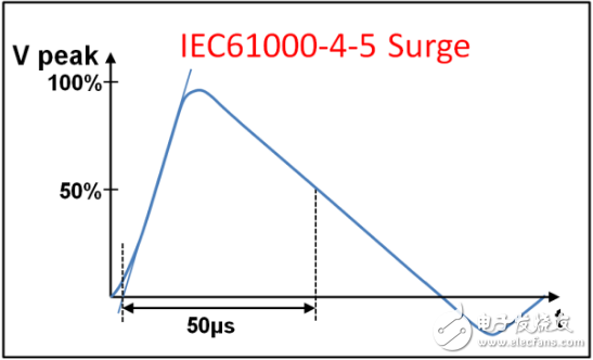 原來全是套路！三個經(jīng)典的RS-485端口EMC防護方案詳解