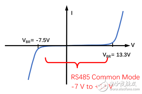 原來全是套路！三個經(jīng)典的RS-485端口EMC防護方案詳解