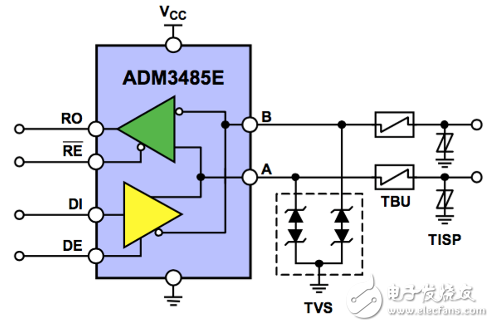 原來全是套路！三個經(jīng)典的RS-485端口EMC防護方案詳解