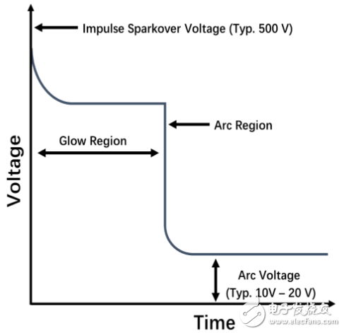 原來全是套路！三個經(jīng)典的RS-485端口EMC防護方案詳解