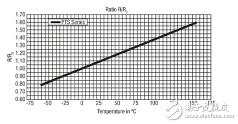 RTDS，PTC和NTC：如何有效decipher這字母湯溫度傳感器