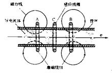 電磁流量計(jì)選型與電磁流量計(jì)使用說明詳解