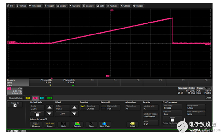 理解、選擇和有效地使用當(dāng)前探測(cè)