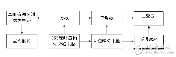 LGH信號產(chǎn)生基礎(chǔ)電路設(shè)計