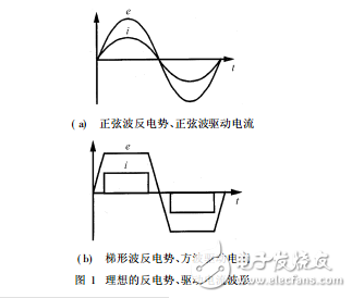 永磁無刷電機(jī)方波和正弦波驅(qū)動(dòng)的轉(zhuǎn)矩研究