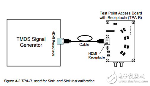 高清晰度多媒體接口符合性測(cè)試規(guī)范1.2a版