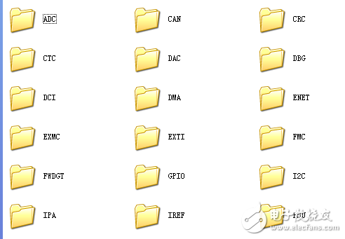 GD32F4xx系列固件庫