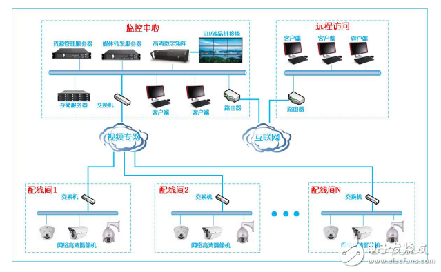 監(jiān)控智能化系統(tǒng)設(shè)計(jì)方案