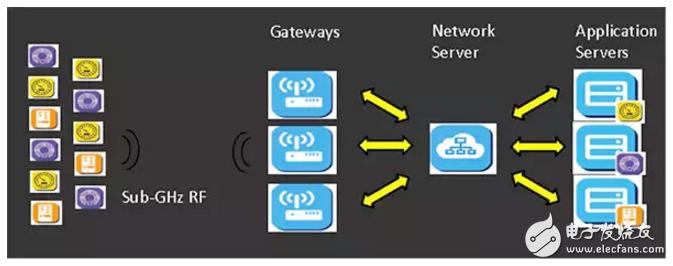 確保在低功率的物聯(lián)網(wǎng)無(wú)線連接裝置和無(wú)線安全