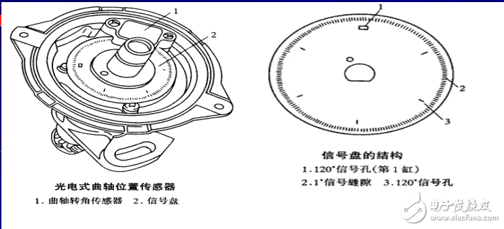 曲軸位置傳感器和凸輪軸位置傳感器的工作原理與檢測(cè)