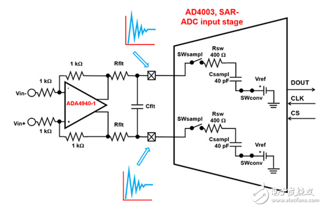 為醫(yī)療和工業(yè)精密模數(shù)轉(zhuǎn)換設(shè)計可靠的驅(qū)動程序